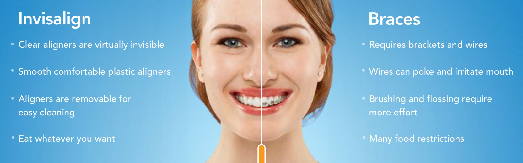 Invisalign Braces NYC Info  Invisalign Dentists In NYC